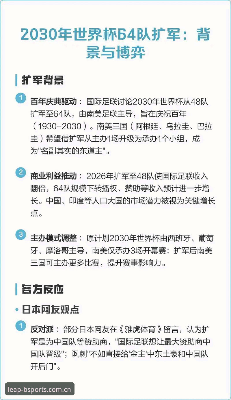 2030年世界杯扩军至66队？中国男足能否搭上这趟末班车？