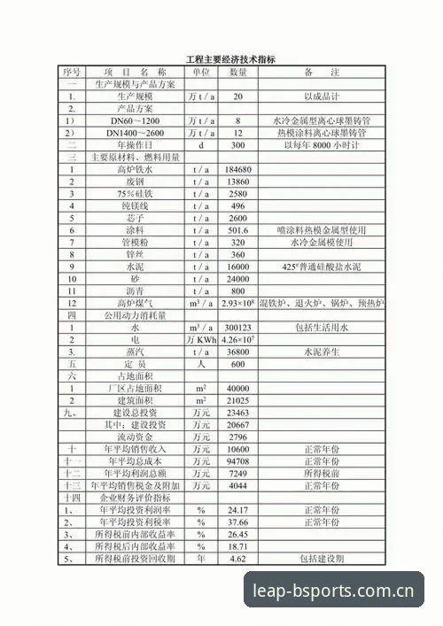 5个技术指标告诉你：为何BSports体育2026新版是体育娱乐平台排名的领先选择