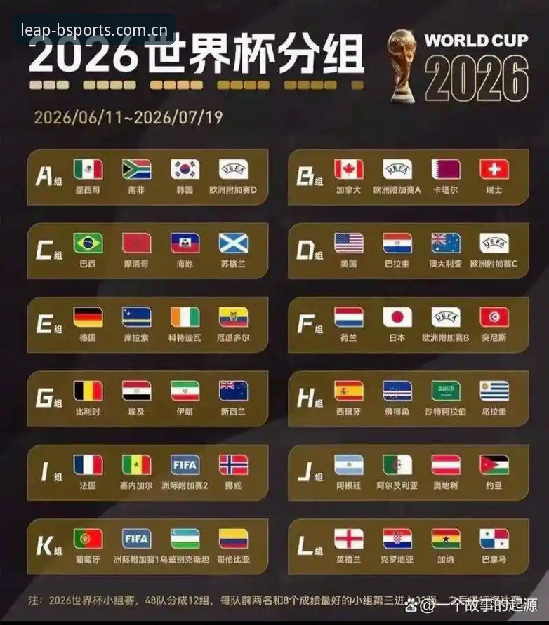 U17世界杯抽签结果全解析：3大关键看点与BSports体育观赛指南